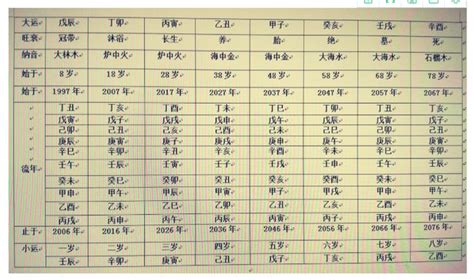 龍德 八字|八字里龙德是什么意思 八字四柱中龙德星